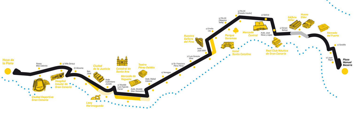 plano metroguagua
