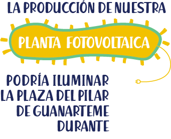 La producción de nuestra planta fotovoltaica podría iluminar la plaza del Pilar de Guanarteme durante 1 año