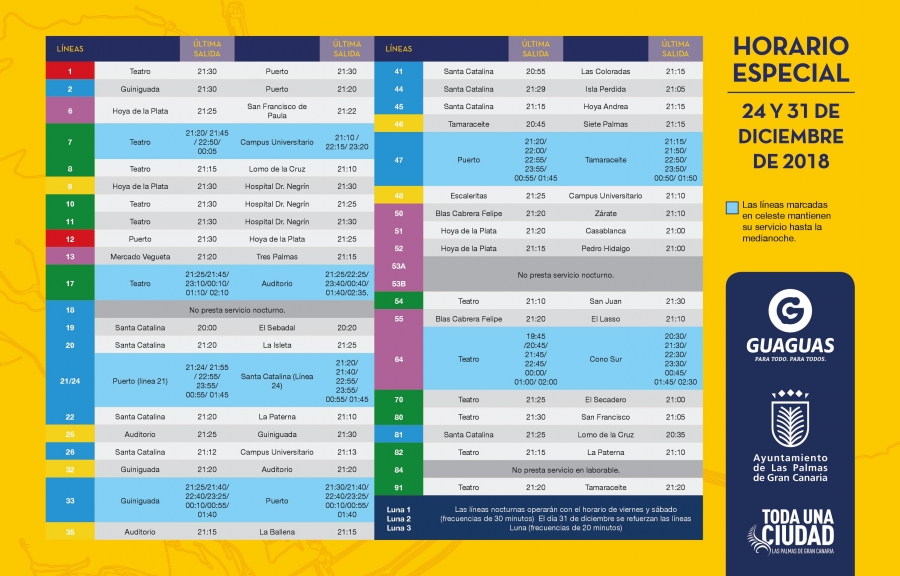 Guaguas Municipales habilita horarios especiales durante las noches festivas del 24 y 31 de diciembre